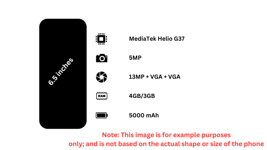 The Lava Yuva 2 Pro, Launched on 22nd february 2023, is an affordable smartphone starting at INR 7,999.