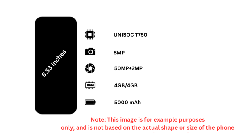 Lava Yuva 5G, Priced at 9,499rs, offers a 6.53-inches HD+display, 50MP+2MP dual cameras.